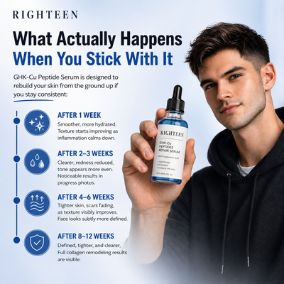 GHK-Cu Peptides Repair Serum